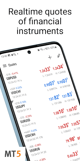 MetaTrader 5 — Forex, Stocks screenshot 1